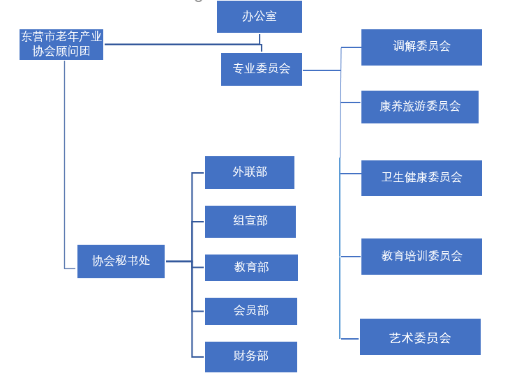 协会机构设置